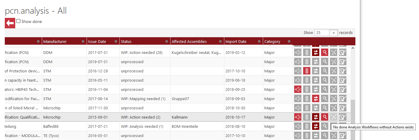 Action needed tooltip